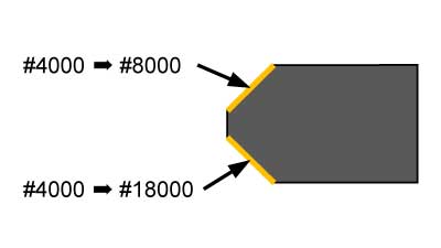 SiCウェハ端面 形状の#8000研磨 ／ #18000研磨