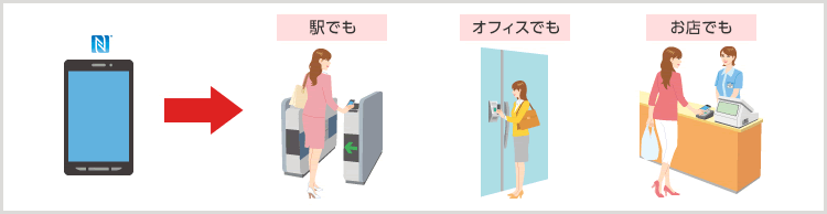 カードエミュレーション機能
