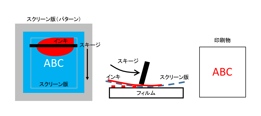 スクリーン印刷