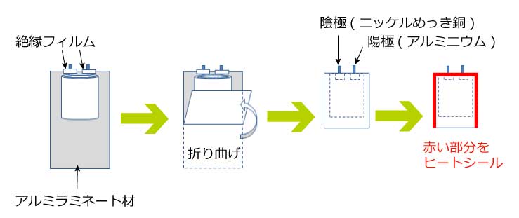 タブリード用絶縁フィルムの製品構造