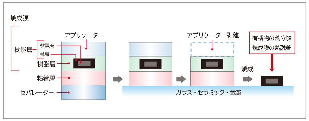 アンテナの構成
