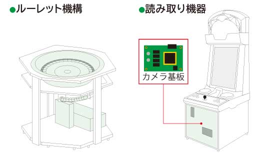 情報処理機器