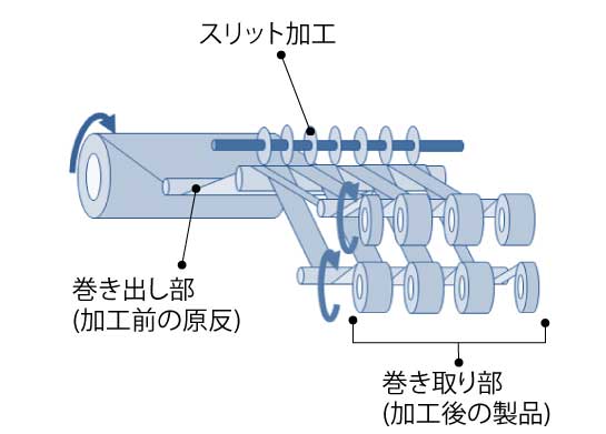 マイクロスリット加工イメージイラスト
