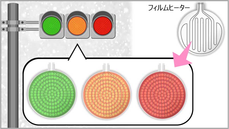信号機の用途