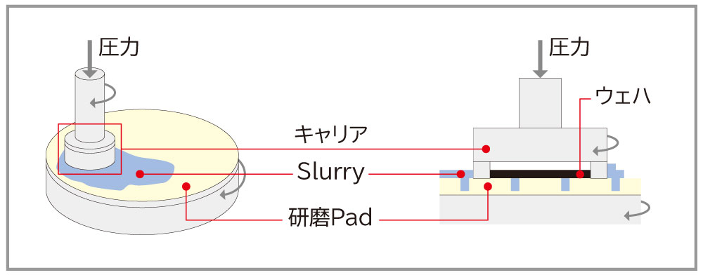 研磨方法