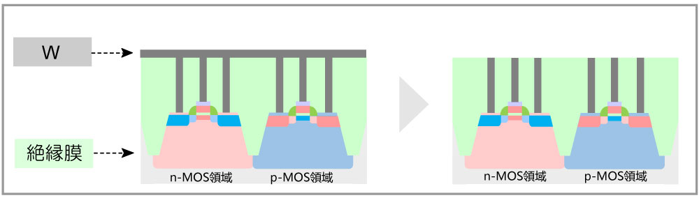 W用CMPスラリー
