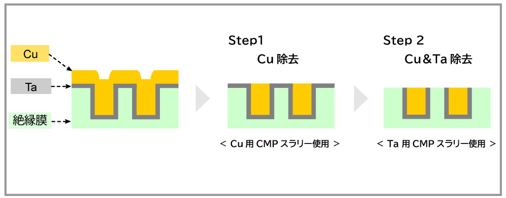 図解