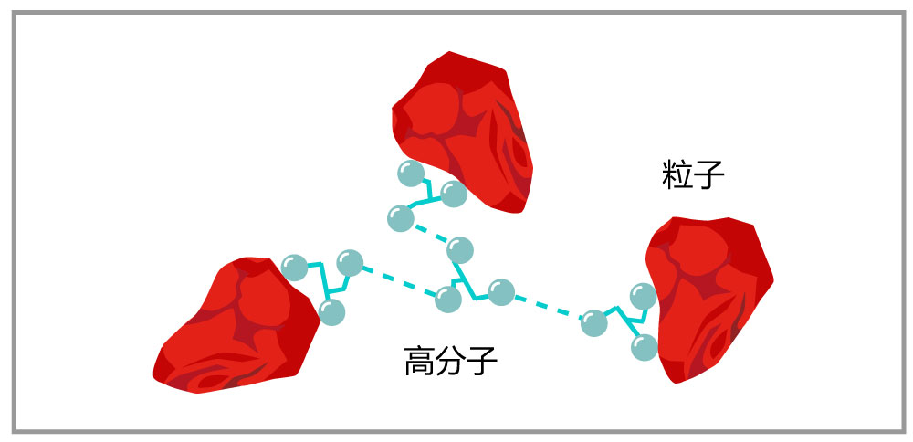磁気ヘッド研磨用