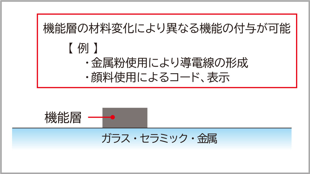 機能層