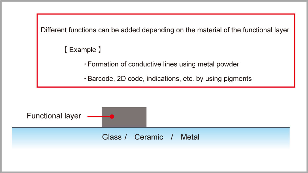About functional layers